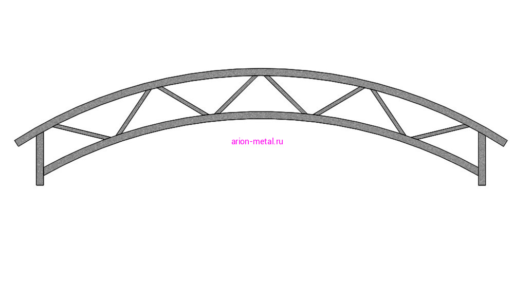 Арочная ферма ФР-1171 с рамой 30х30х2 мм и треугольной обрешеткой